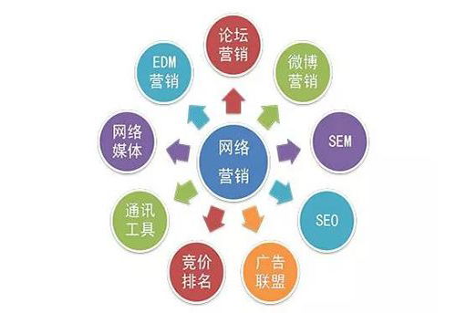 互聯(lián)網(wǎng)營銷制勝之道 結(jié)合網(wǎng)絡(luò)安全培訓，撬動數(shù)字時代增長引擎