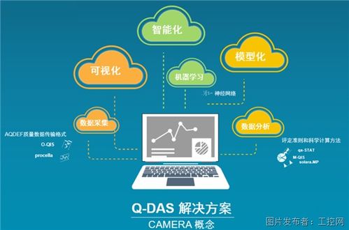 質(zhì)量管理Q-DAS集成 傳統(tǒng)動(dòng)力總成工廠質(zhì)量信息系統(tǒng)升級(jí)改造方案