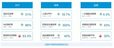 工信部評選數字化智能工廠創新應用項目，美云智數攜手美的廚電以互聯網銷售新模式成功入圍